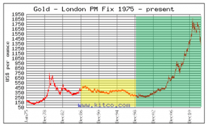 harga-emas