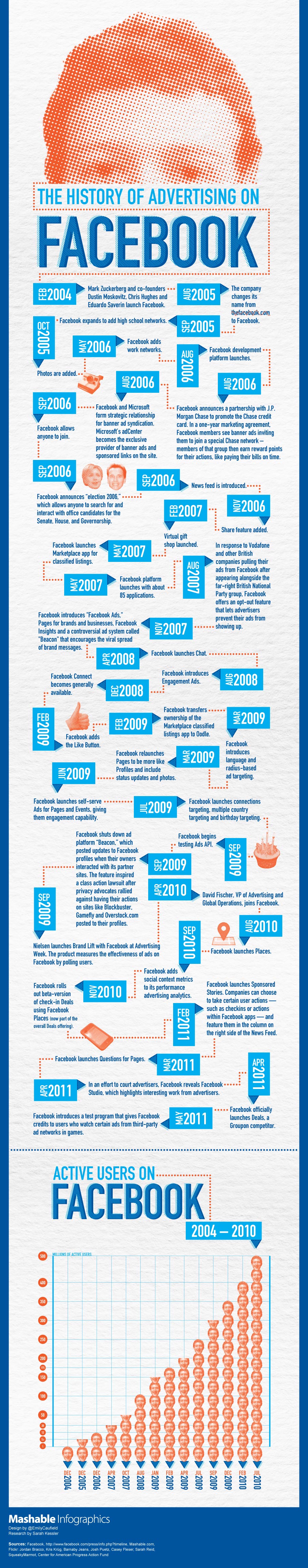 facebook-advertising-mashable-infographic-902