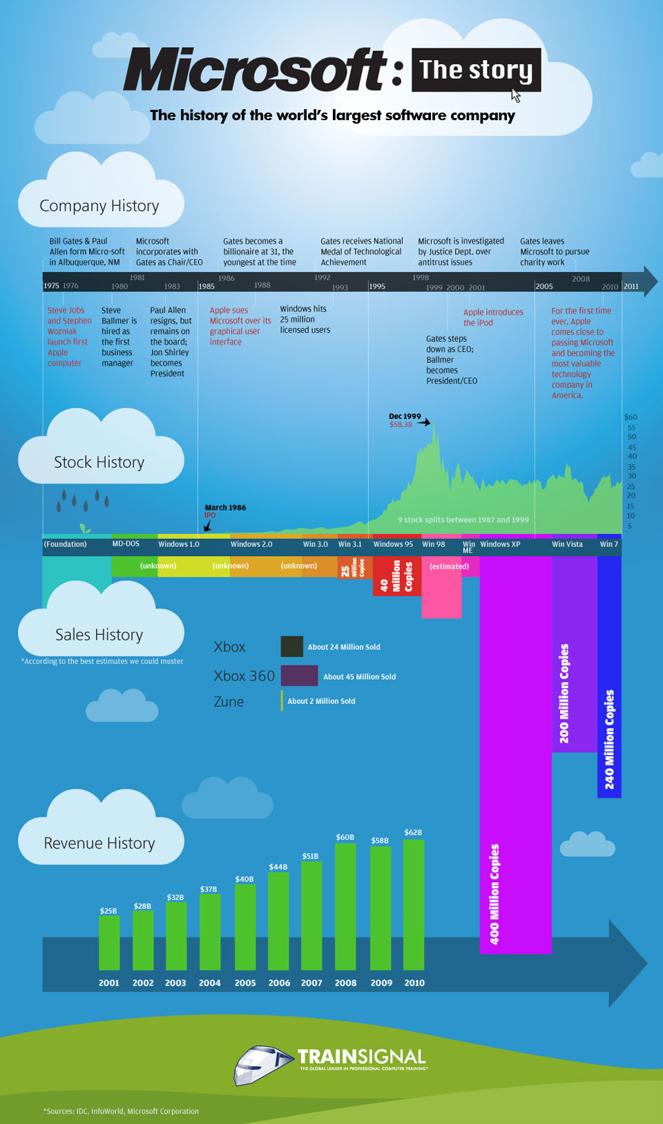 history-of-microsoft-final