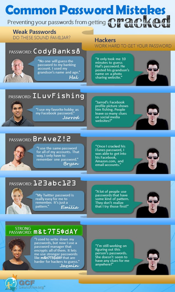 infographic_passwords online password