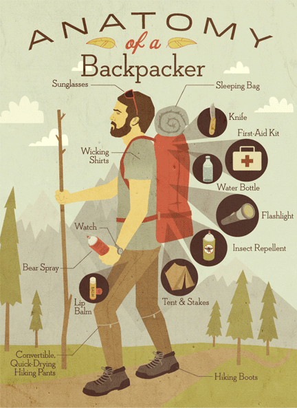 Anatomy-of-a-backpacker-infographic-dana-berlibur