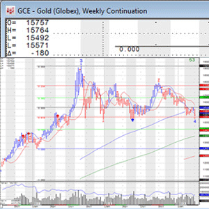 Investasi-Derivative---Gold-Future