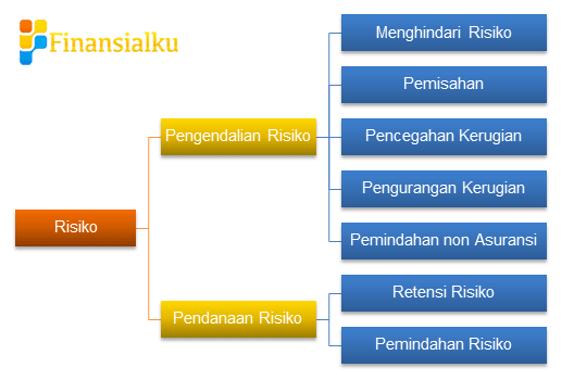 Penanganan-Risiko