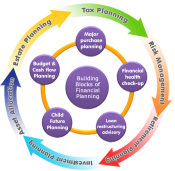 financial-planning Perencana Keuangan Berlisensi CFP