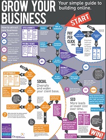 grow-your-business-online-infograph-dragonsearch bisnis online