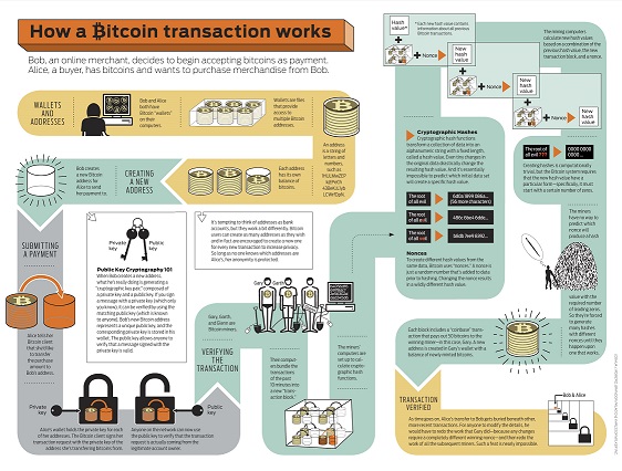 Apakah Bijak Investasi Bitcoin EPSON T13 T22E Series Manual