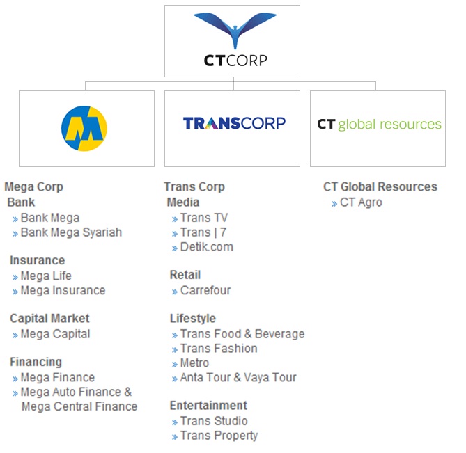 Business Cara Kaya ala Chairul Tanjung finansialku