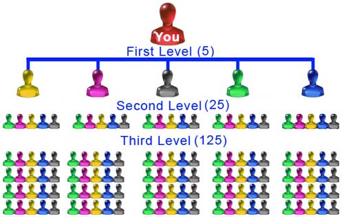 Skema Piramida Dilarang, Nasabah Terlindungi 5x5-matrix-mlm-compensation-plan