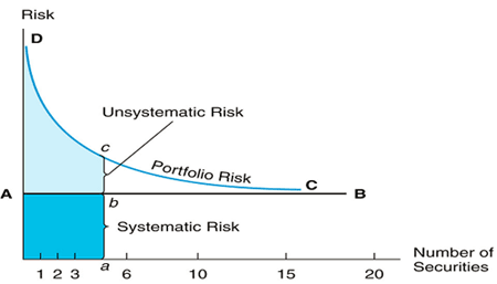 unsystemic-risk Risiko Sistematis dan Risiko Non Sistematis dalam Investasi