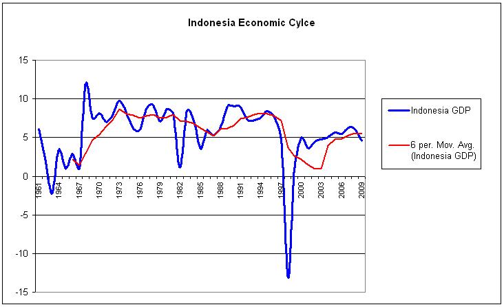 indonesia-cycle Ruang Lingkup Perencanaan Keuangan Finansialku