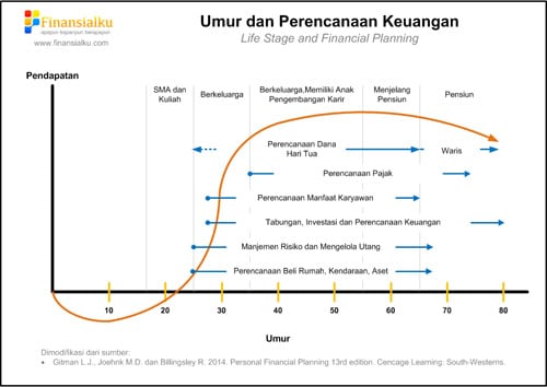 Grafik Perencanaan Keuangan Keluarga