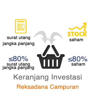 Investasi-Reksadana-Campuran-Finansialku