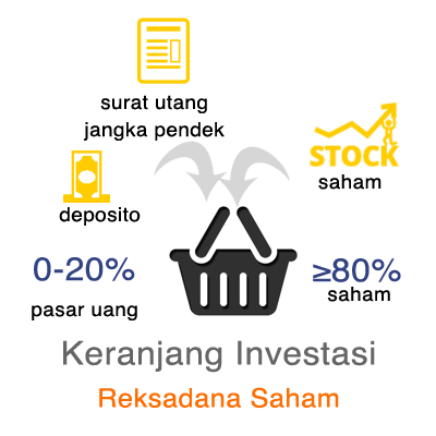 Investasi-Reksadana-Saham-Finansialku