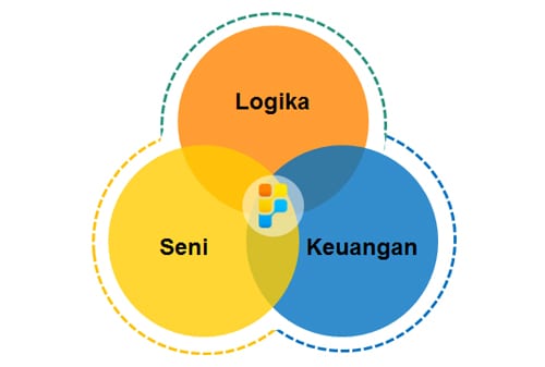 Perencanaan-Keuangan---Ilmu-Keuangan,-Seni-dan-Logika