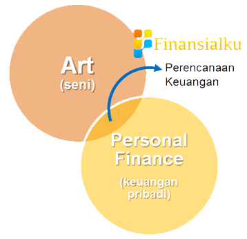 Perencanaan-Keuangan-Seni-dan-Ilmu-Keuangan