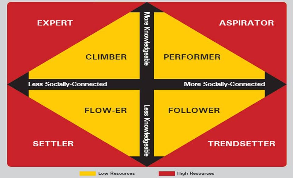 The C3000 Segmentation Model Final Wajah Kelas Menengah Indonesia