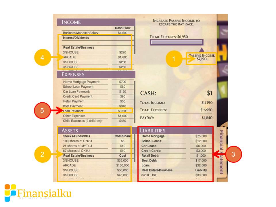 Apa Itu Melek Keuangan Keluarga - Cashflow Review - Perencana Keuangan Independen Finansialku