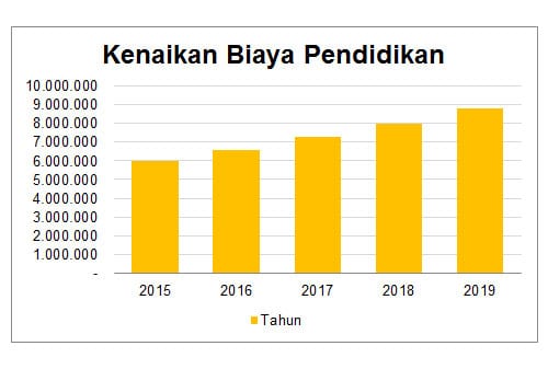 Mengapa Harus Berinvestasi - Ilustrasi 1 - Perencana Keuangan Independen Finansialku