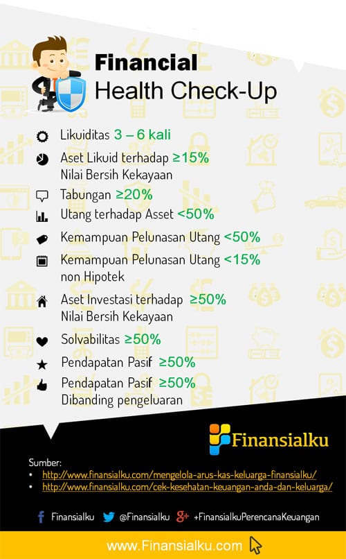 Bawah Infographic Cek Kesehatan Keuangan Keluarga Atas - Perencana Keuangan Independen Finansialku