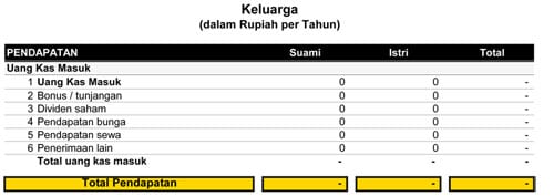 Mengenal Laporan Arus Kas Keuangan Keluarga - Pendapatan - Perencana Keuangan Independen Finansialku