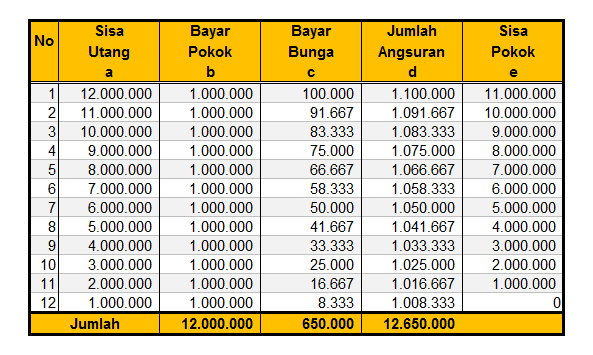 32+ Contoh Soal Anuitas Pinjaman Obligasi - Kumpulan ...