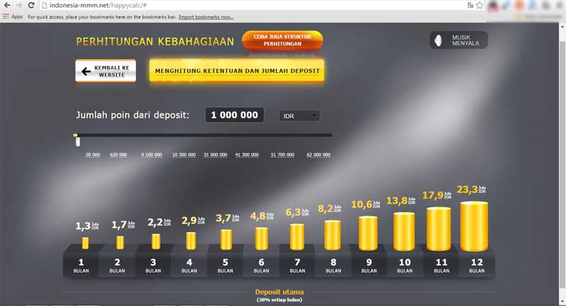 Situs MMM Diblokir OJK - Tampilan Kalkulator MMM