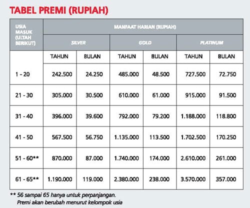 Tabel Asuransi Kesehatan Prudential CekAja Finansialku