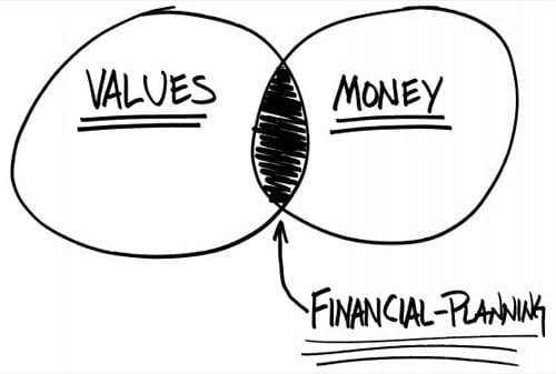 Value Money Financial Planning - Carl Richards - One Page Financial Planning - Perencana Keuangan Independen Finansialku