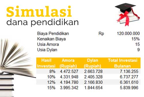 Mama Mau Investasi Reksa Dana untuk Dana Pendidikan Anak-Anak - Perencana Keuangan Independen Finansialku