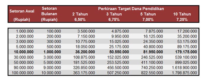 Tabungan Pendidikan CIMB Niaga -3