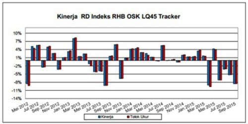 Fund Fact Sheet RD Indeks RHB OSK LQ45 Tracker
