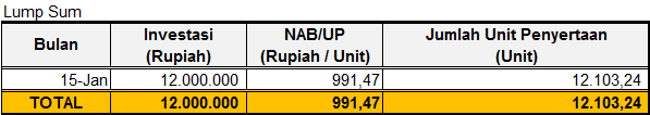 Investasi Terbaik Adalah - Contoh 1 Lump Sum - Finansialku