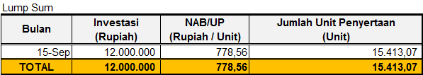 Investasi Terbaik Adalah - Contoh 3 Lump Sum - Finansialku