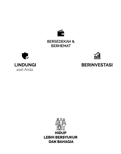 Infographic-Tujuan Perencanaan Keuangan Perencana Keuangan Independen Finansialku 400 (Revisi 2)