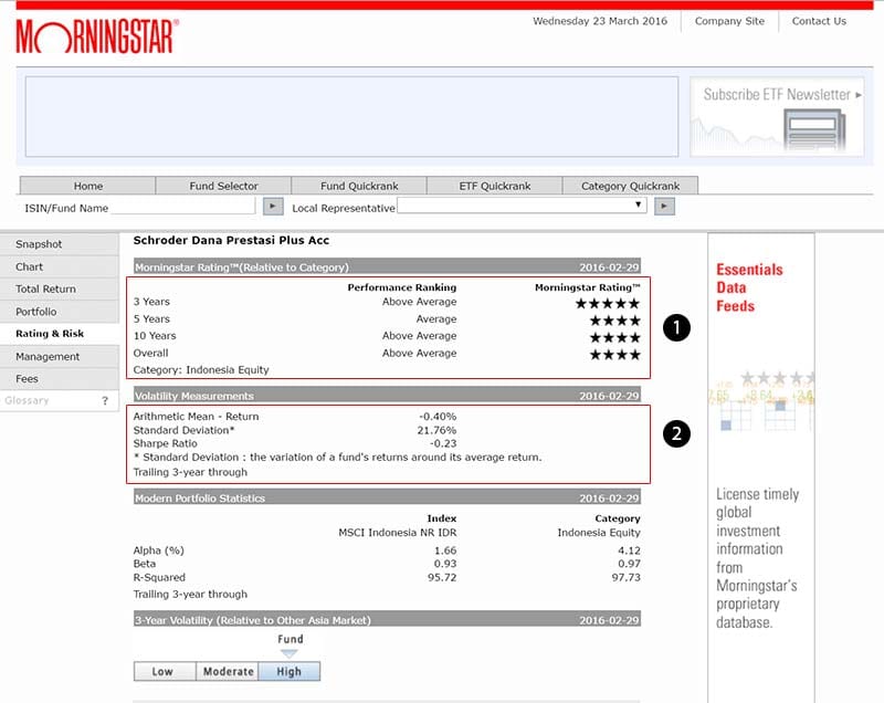 Membandingkan Reksa Dana dengan Morningstar Rating - Morningstar Risk and Rating - Perencana Keuangan Independen Finansialku