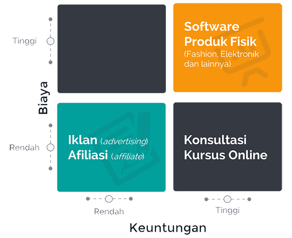 12 Model Bisnis Online di Indonesia yang Menguntungkan - Ramit Sethi - Perencana Keuangan Independen Finansialku