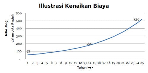 Hasil Investasi Reksa Dana & Pendapatan Pasif untuk Dana Pensiun - Chart 1