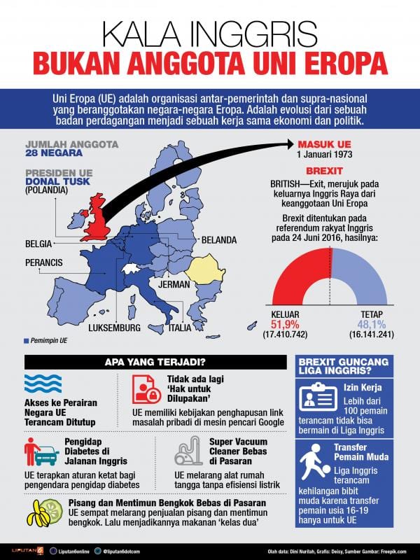 Infografis Brexit Liputan 6 - Perencana Keuangan Independen Finansialku