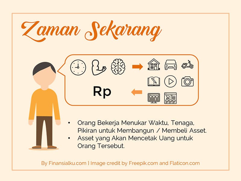 6+ Cara Legal Mencetak Uang di Indonesia yang Perlu Dicoba 1 - Finansialku