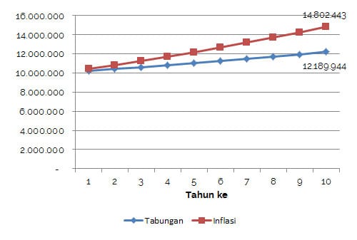 Bernakah Hobi Belanja Bisa Jadi Cara Mencapai Kebebasan Keuangan 1 - Perencana Keuangan Independen Finansialku