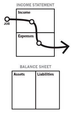 Cashflow orang miskin - Richdad - Finansialku