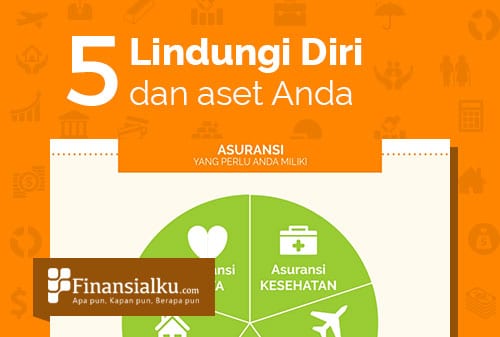 Infografis #5 Lindung Diri Anda dan Asset Anda dengan Asuransi 2- Finansialku