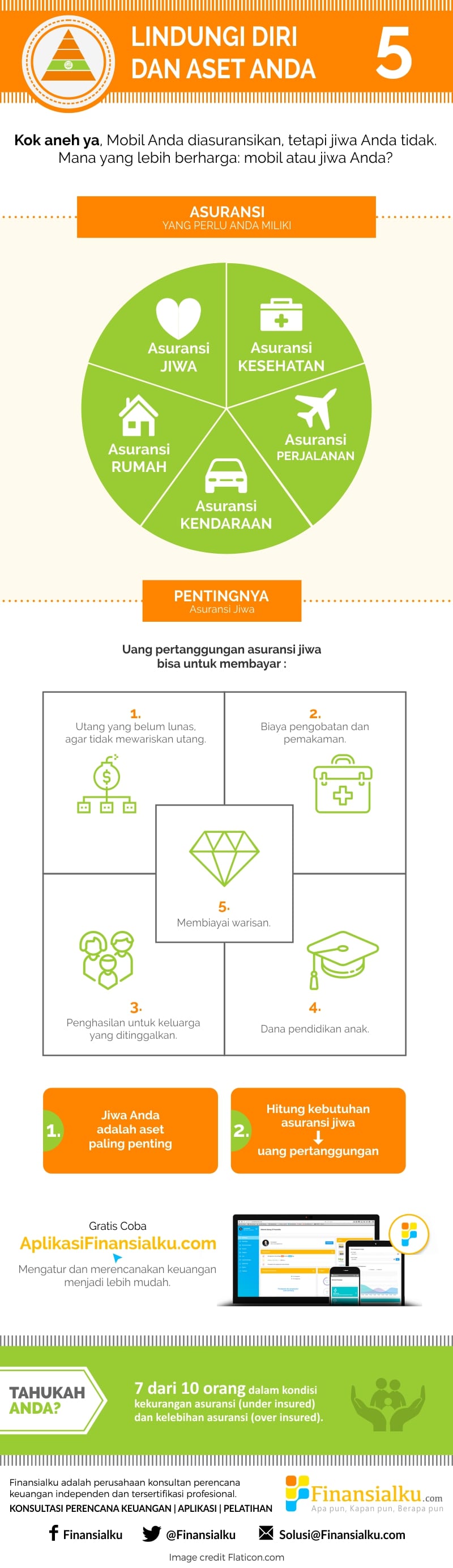 Infografis Lindungi Diri Anda dan Asset Anda