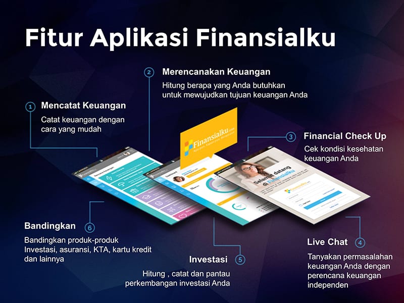 Mengelola  dan Merencanakan Keuangan dengan Aplikasi Finansialku - Perencana Keuangan Independen Fi - Perencana Keuangan Independen Finansialku