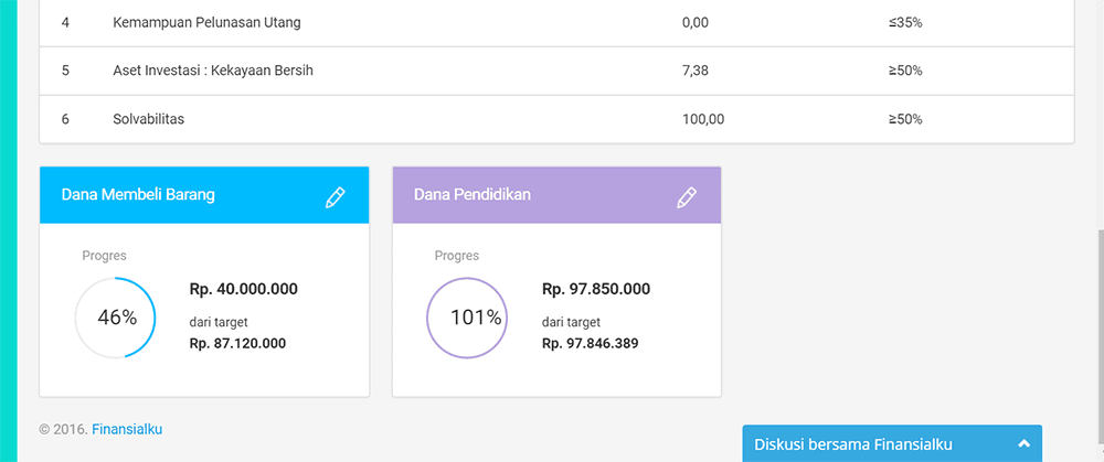 Cara Menabung yang Efektif untuk Pasangan Muda 003 - Finansialku