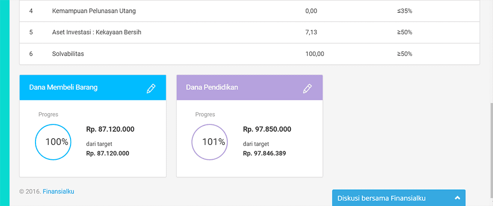 Cara Menabung yang Efektif untuk Pasangan Muda 004 - Finansialku