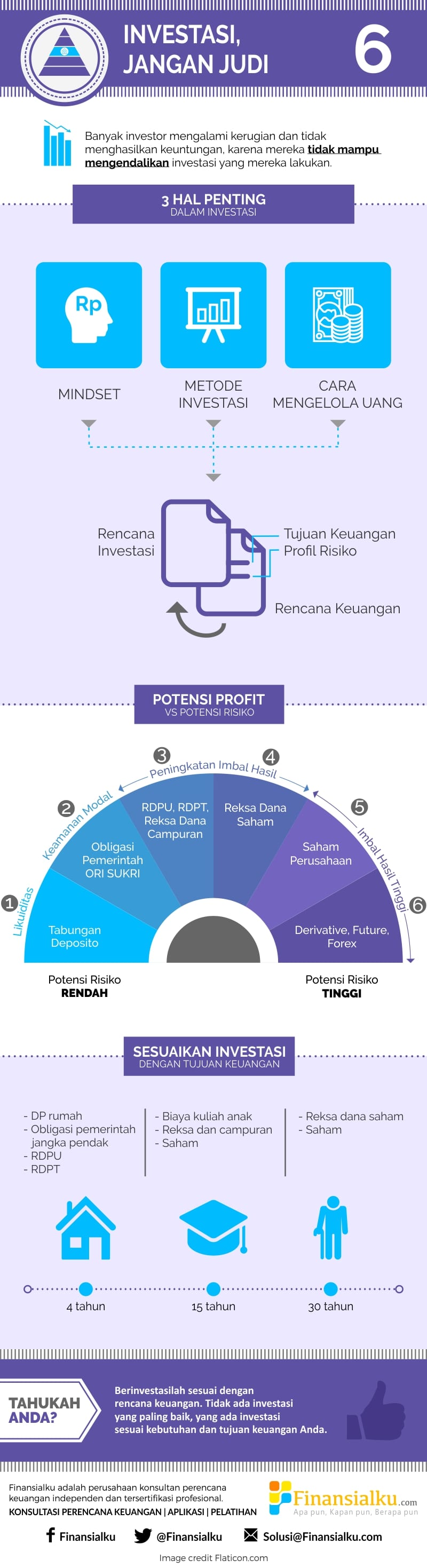 Infografis #6 Yang Perlu Anda Lakukan adalah Investasi, Bukan Berjudi - Finansialku