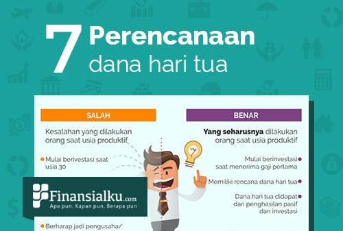 infografis-7-jangan-telat-persiapkan-dana-hari-tua-sejak-usia-produktif-cover-finansialku