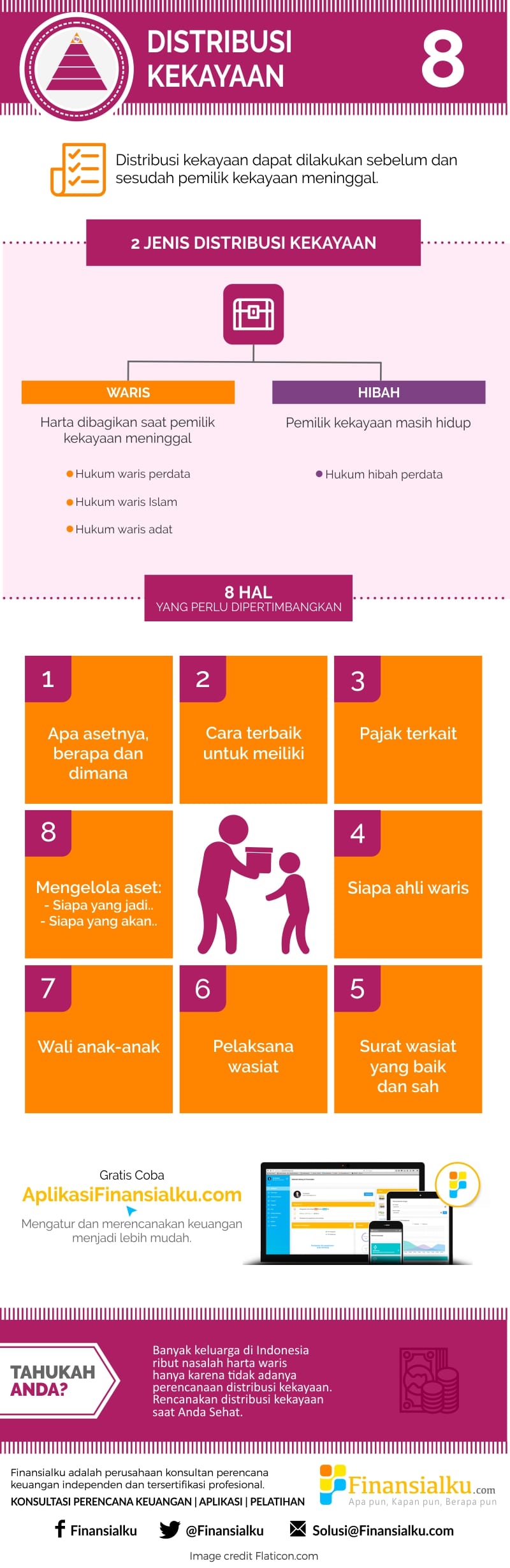 Infografis #8 Mengenal Distribusi Kekayaan dengan Waris 