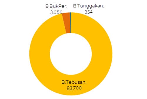 amnesti-pajak-periode-i-sudah-berakhir-dan-inilah-hasilnya-4-finansialku